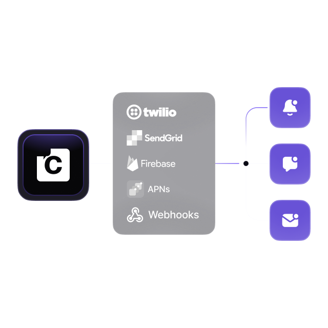 Multichannel notifications engine