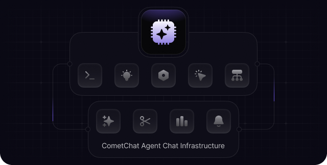 Build Inside Architecture