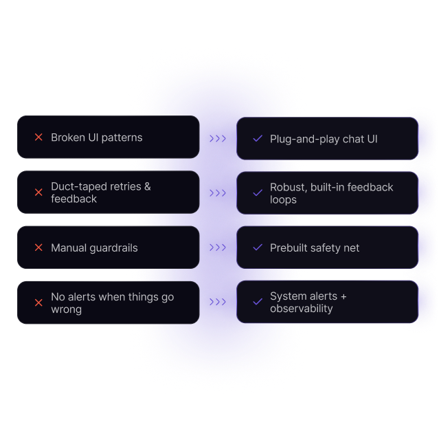 Feature visual showing agent flow